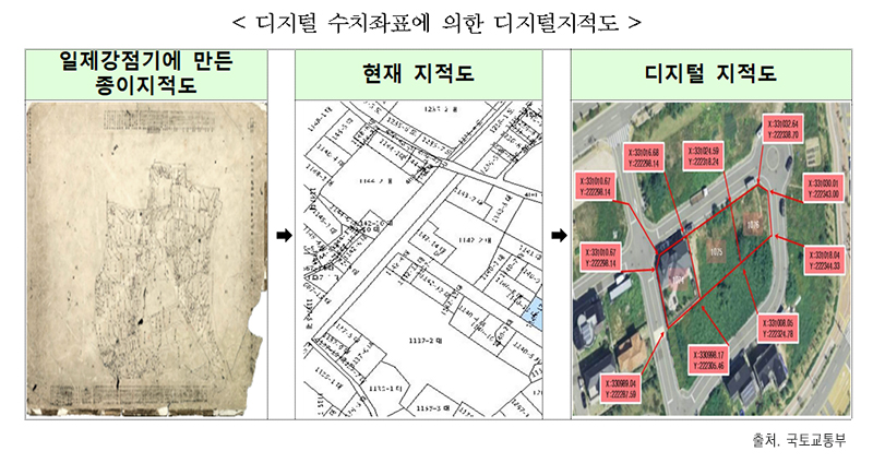 디지털 수치좌표에 의한 디지털지적도