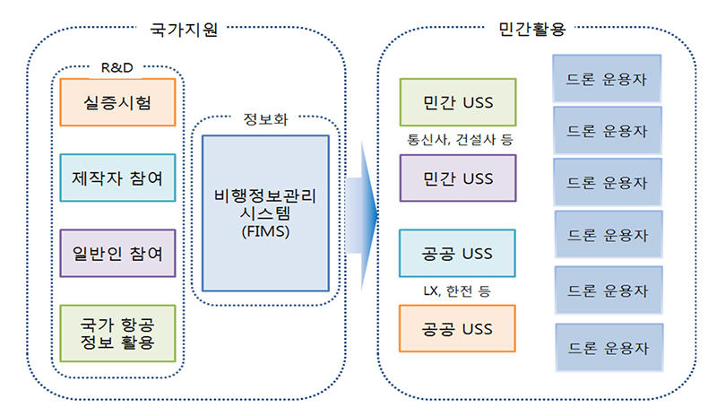 K-드론시스템