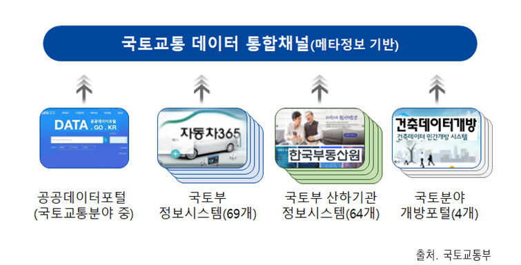 국토교통부