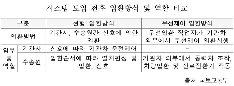 국토교통부