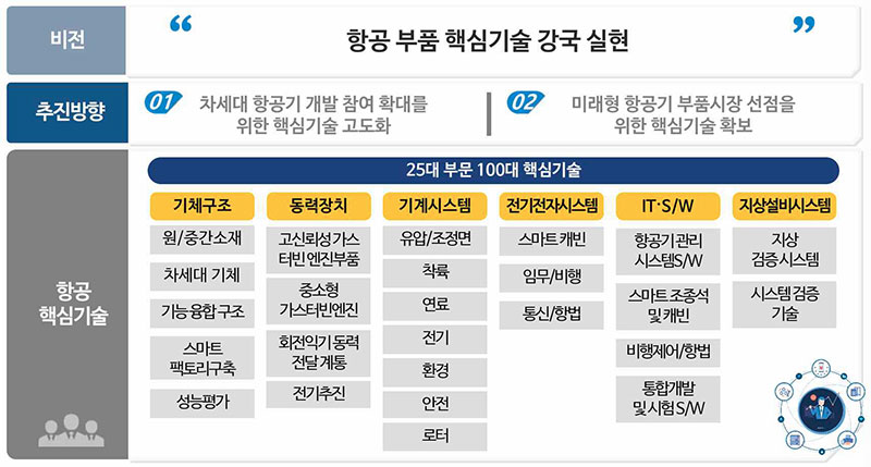 산업부