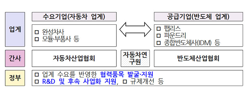 산업통상자원부