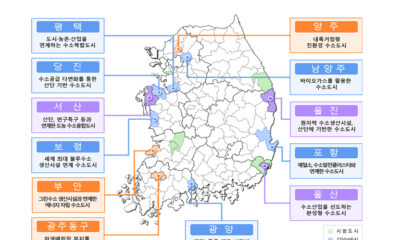 12대 수소도시 조성 추진 현황