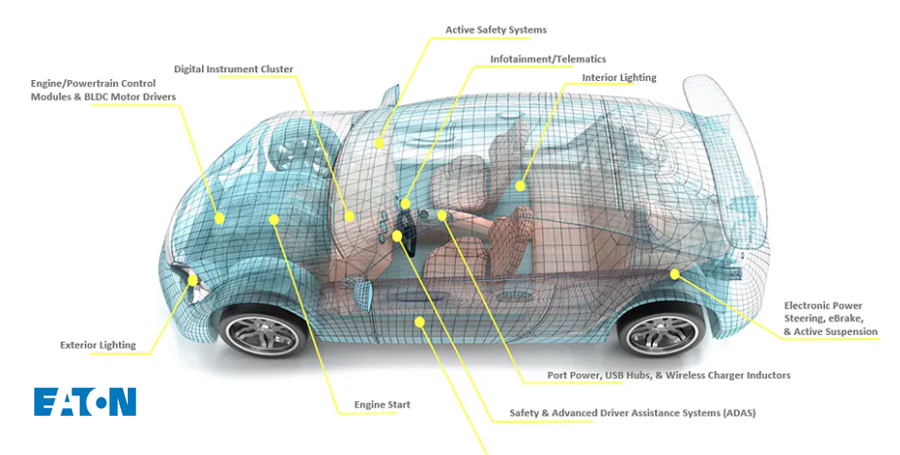 Eaton Automotive Applications