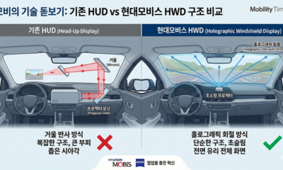 기존 HUD와 현대모비스 HWD 구조 비교