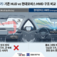기존 HUD와 현대모비스 HWD 구조 비교