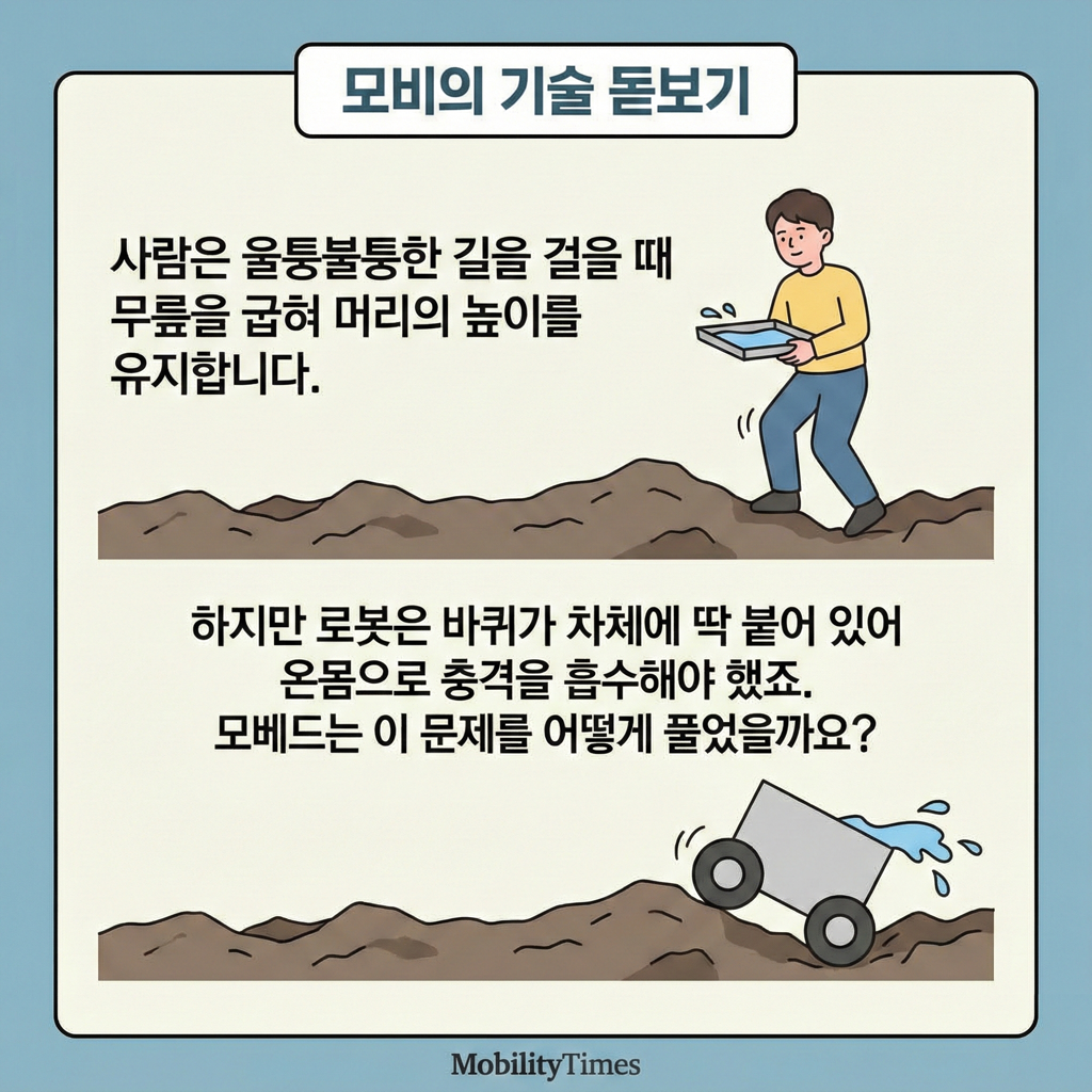 MobED 자율주행 플랫폼