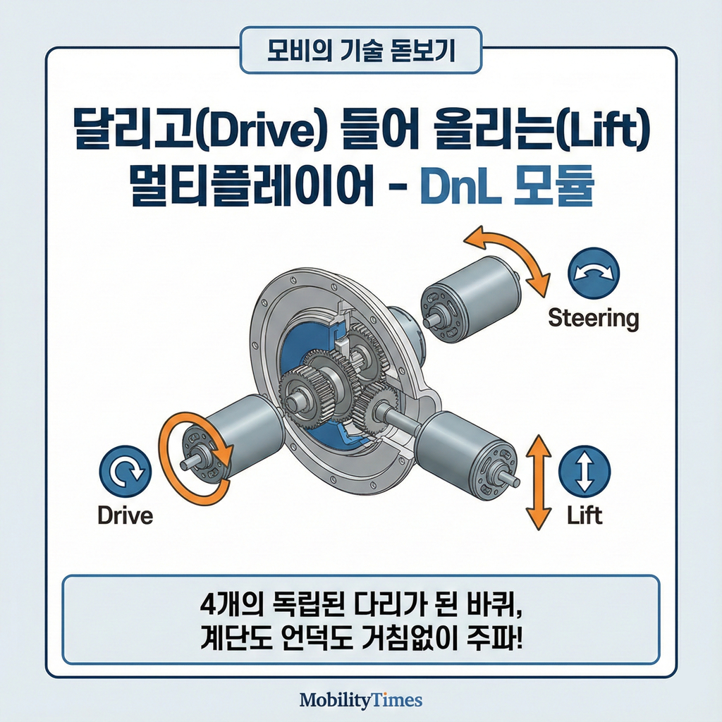 MobED 자율주행 플랫폼