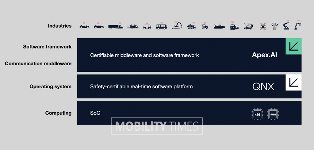 소프트웨어 스택